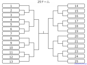 Web抽選トーナメント表作成例 京都軟式野球連盟左京支部